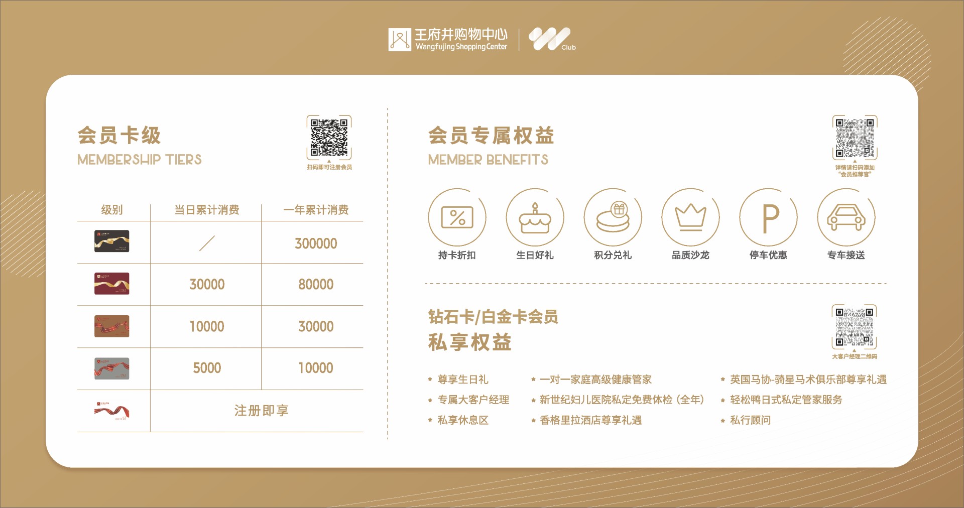 成都创富论坛购物中心